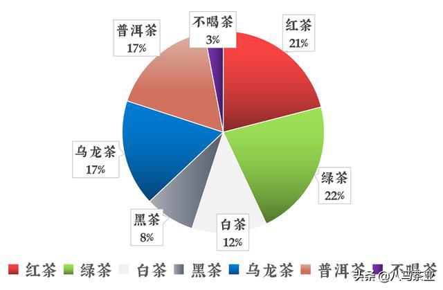 普洱茶适合人群 普洱茶适应什么样的人群