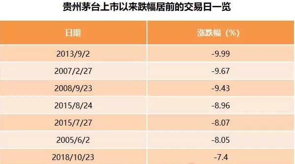 茅台酒股价今日收盘 茅台股价今日收盘价