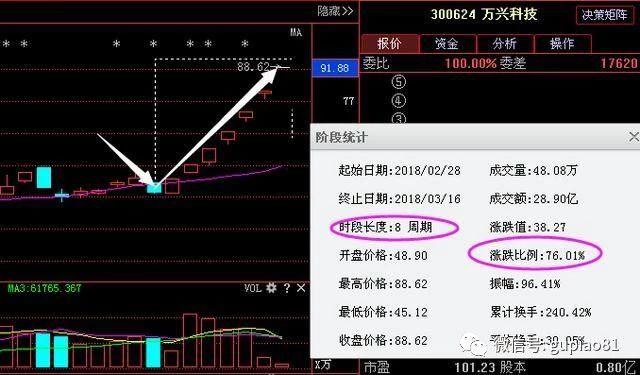 洛阳钼业股票 洛阳钼业股票A股