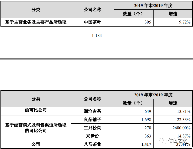 茶叶上市公司有哪几家 茶叶上市龙头公司