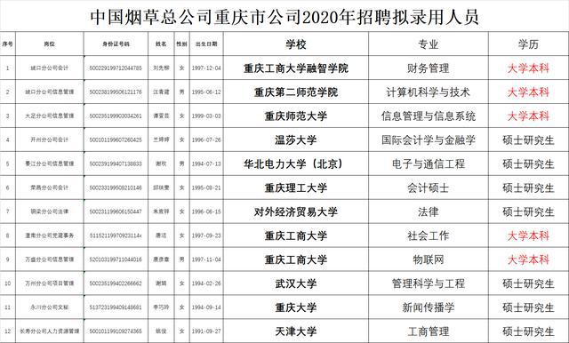 中国烟草怎么考进去 2024年国家烟草局招聘公告