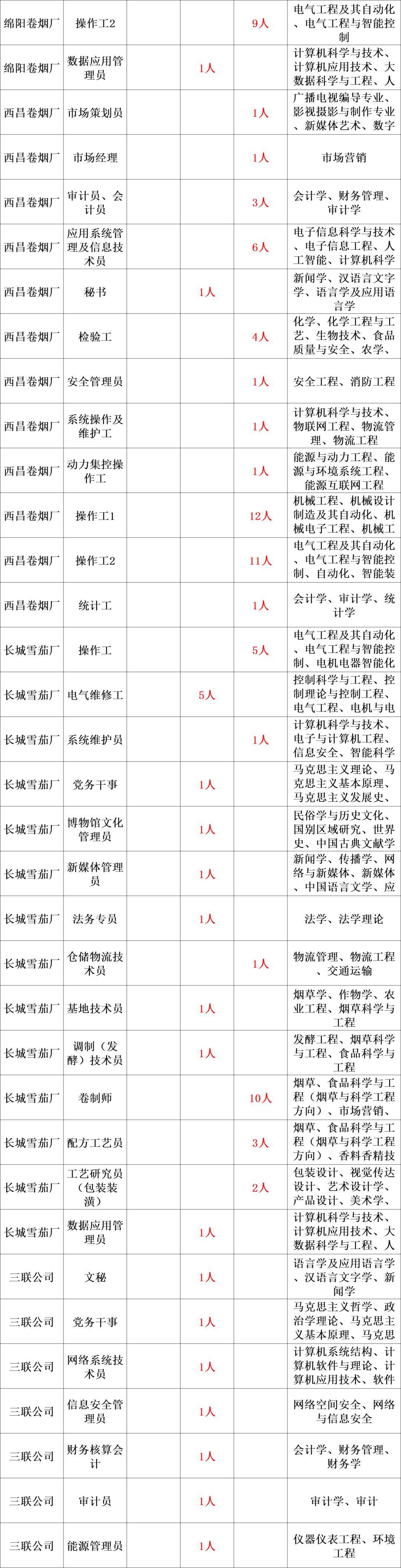 中国烟草怎么考进去 2024年国家烟草局招聘公告