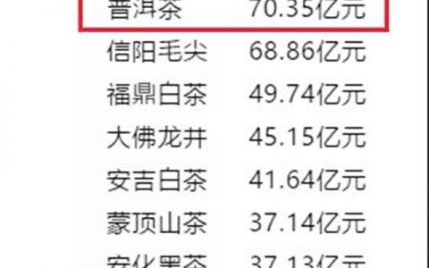 中国排名前十的茶叶品牌 中国十大茶叶排行榜 分别是哪些品牌?