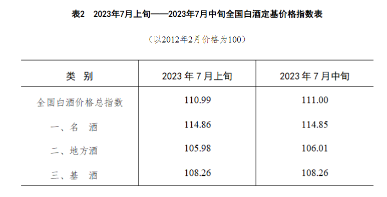 京东白酒价格表 京东白酒价格表最新