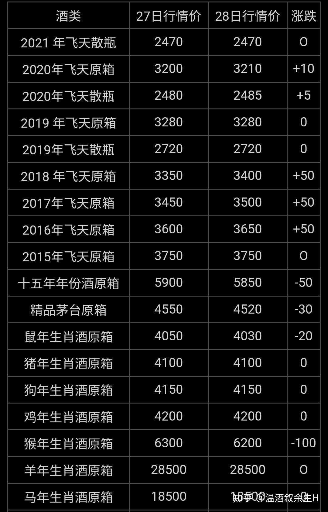 京东白酒价格表 京东白酒价格表最新