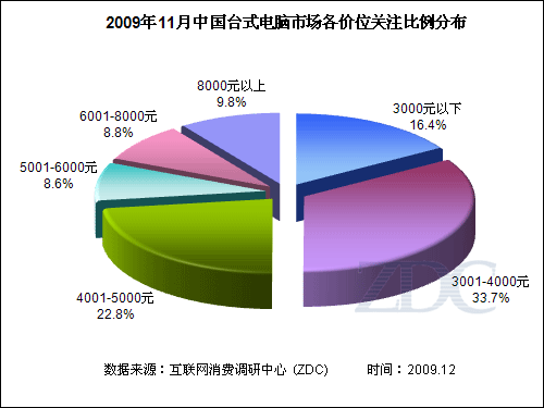 联想a4600r 联想A4600R主机配置