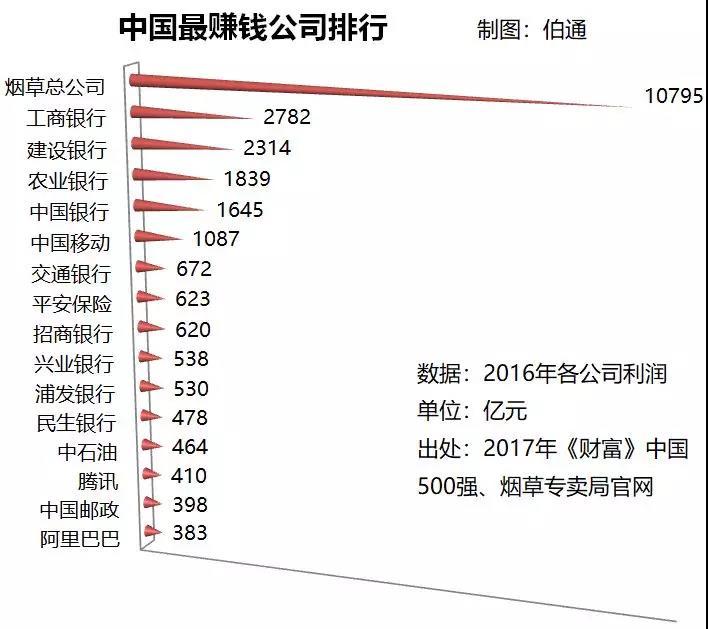 中国烟草一年纳税多少亿 中国烟草一年纳税多少亿2023