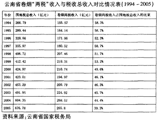 中国烟草一年纳税多少亿 中国烟草一年纳税多少亿2023