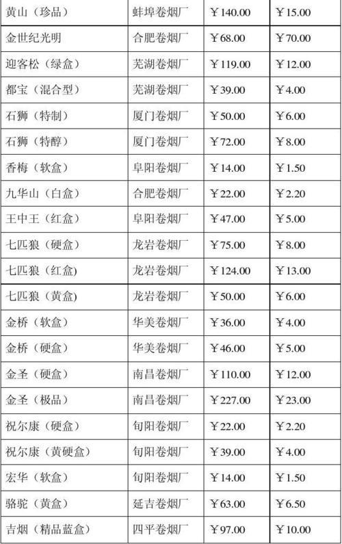 名烟价格表和图片 西安名烟价格表和图片