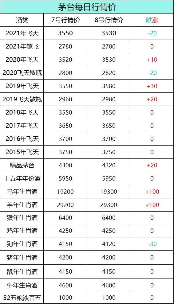 茅台每日行情价格官网 茅台每日行情价格官网最新