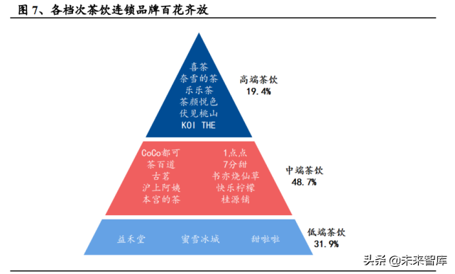 中国茶饮10大品牌 中国茶饮10大品牌2021