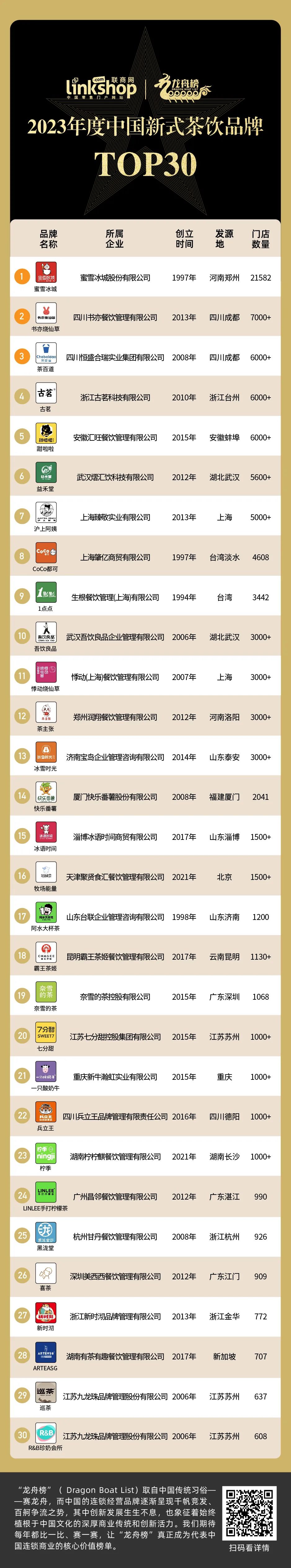 中国茶饮10大品牌 中国茶饮10大品牌2021