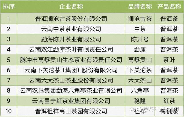 十大茶叶品牌排行榜 全国十大茶叶品牌排行榜