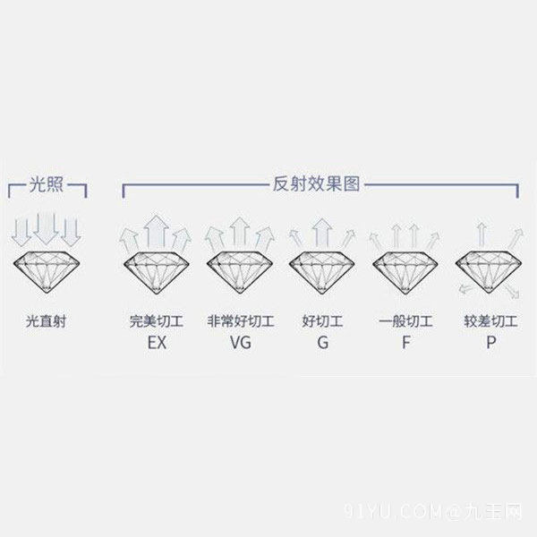 钻石价格对照表 钻石价格对照表格