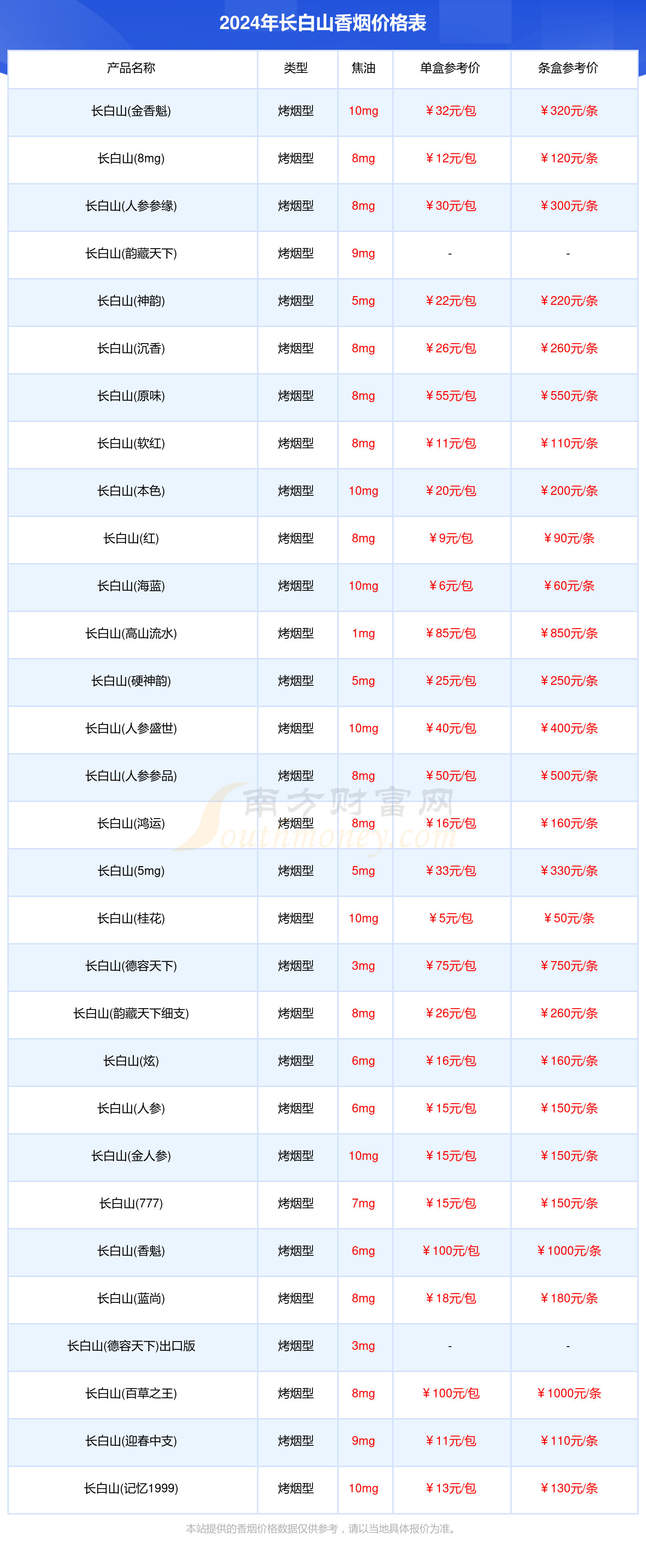 各种烟的价格表及图片 各种烟的价格表及图片 售价