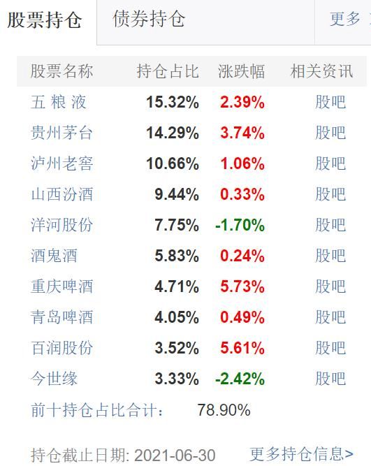 山西汾酒股票 山西汾酒股票代码