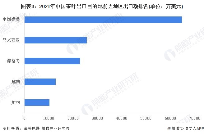 中国茶企业排行榜前10名 中国茶企十强