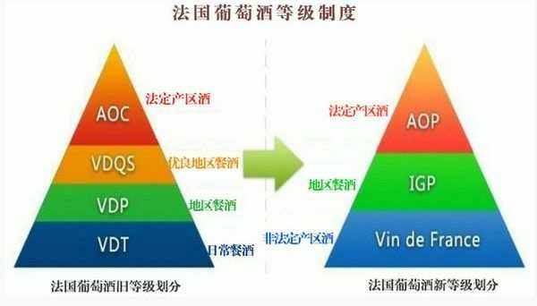 法国葡萄酒等级 法国葡萄酒等级分为哪几个级别