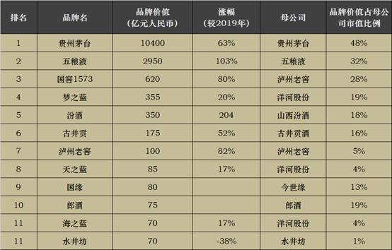 全国十大名牌白酒排行榜 中国十大名牌白酒排行