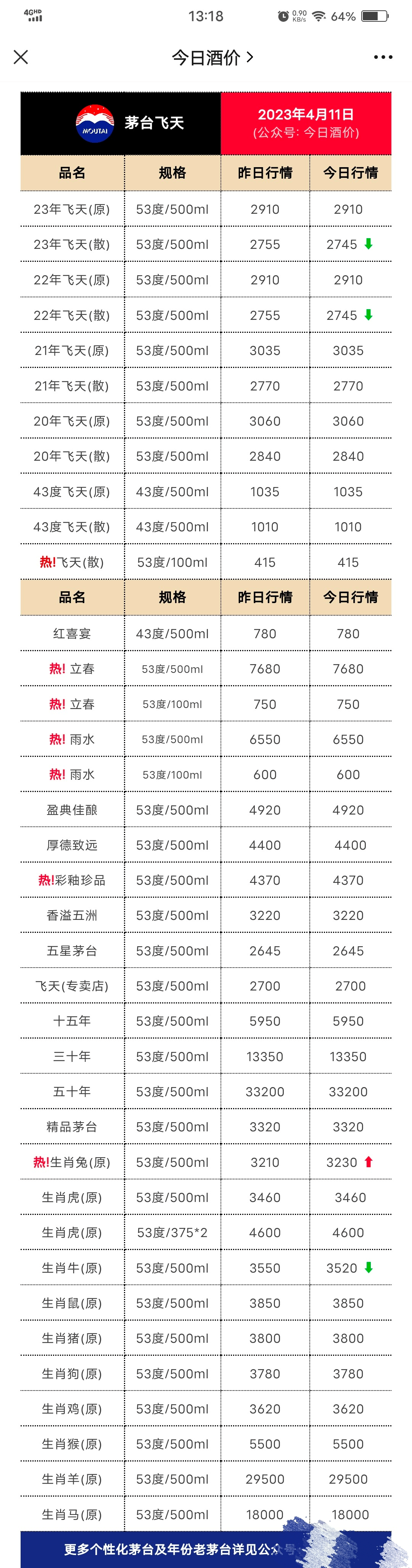 茅台酒回收价格53度价格2020 茅台酒回收价格53度价格2020武汉