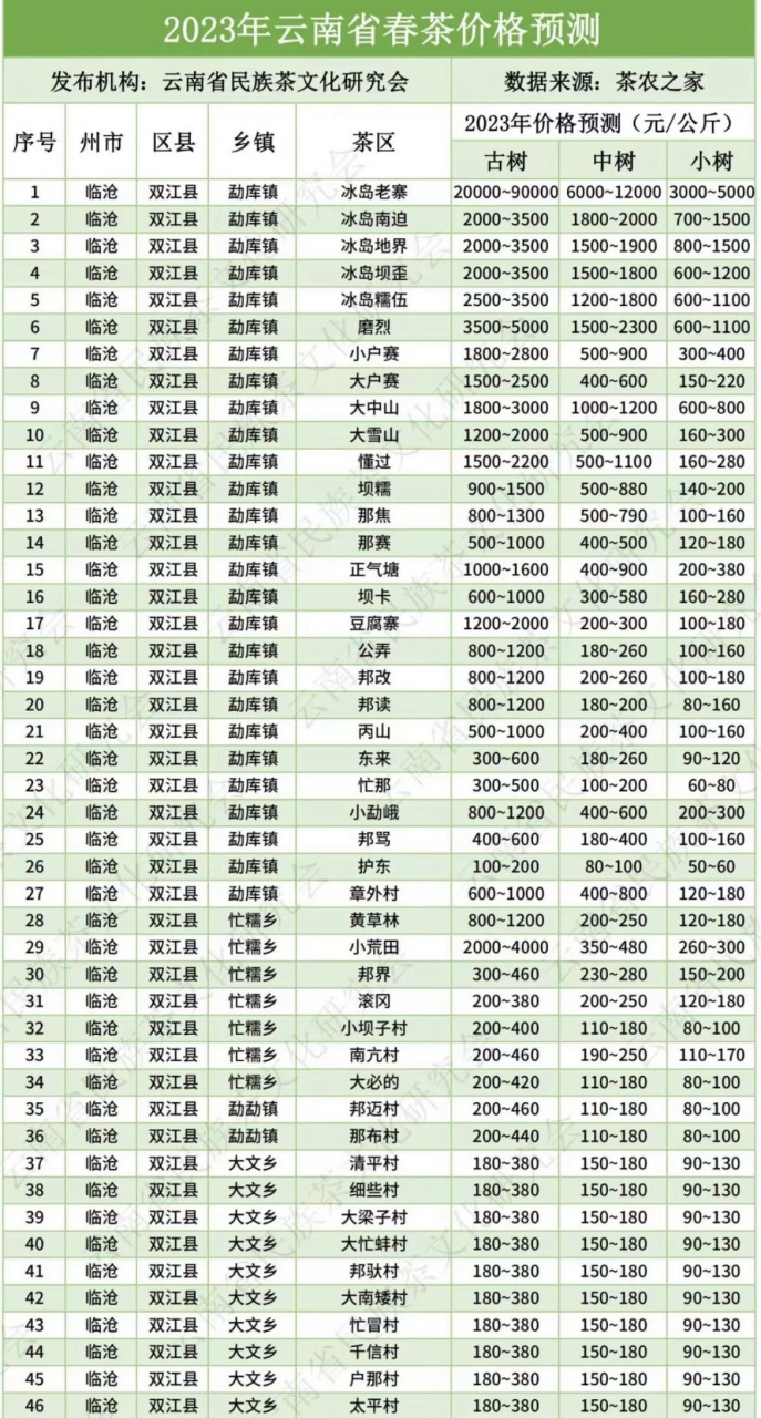 大益茶官网的行情 大益茶官网价格查询