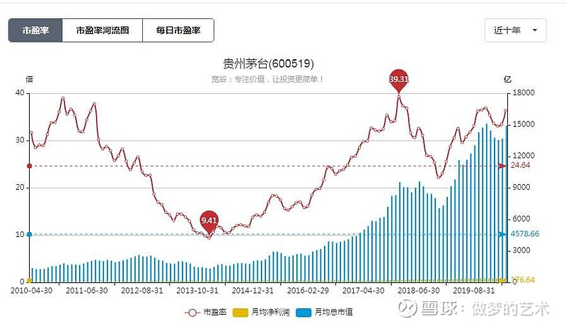 贵州茅台股票走势图 贵州茅台股票走势图近20年