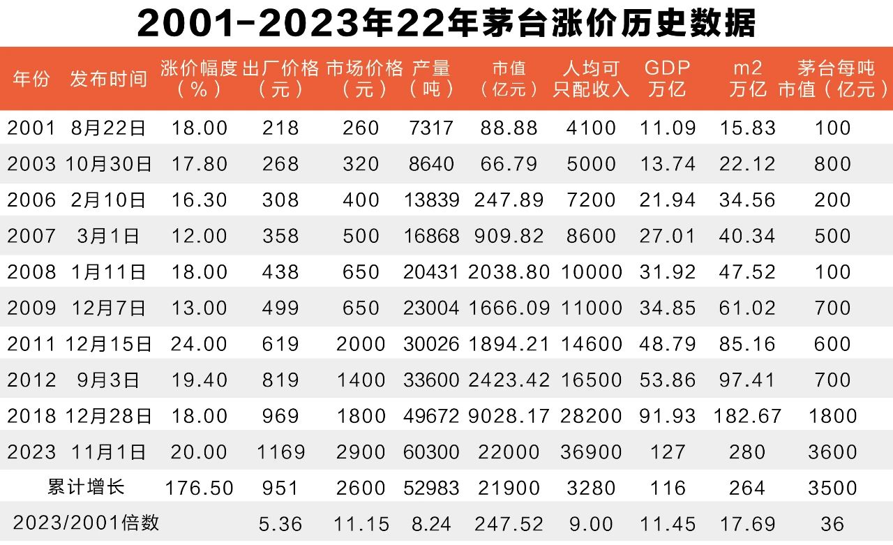 贵州茅台股票走势图 贵州茅台股票走势图近20年