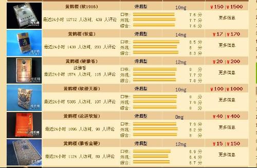 黄鹤楼香烟价格表图大全一览表 黄鹤楼香烟价格表图大全一览表查询