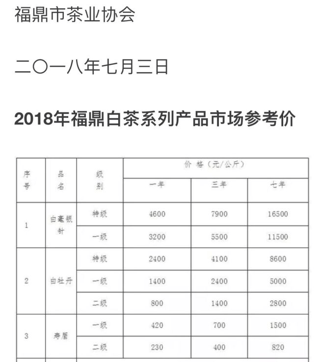 普洱茶一般都是多少钱一斤 普洱茶的价格是多少钱一斤