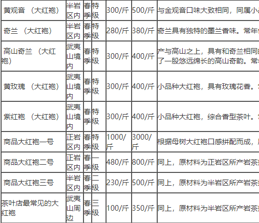 信阳毛尖茶叶价格表图片 信阳毛尖茶叶价格表图片大全