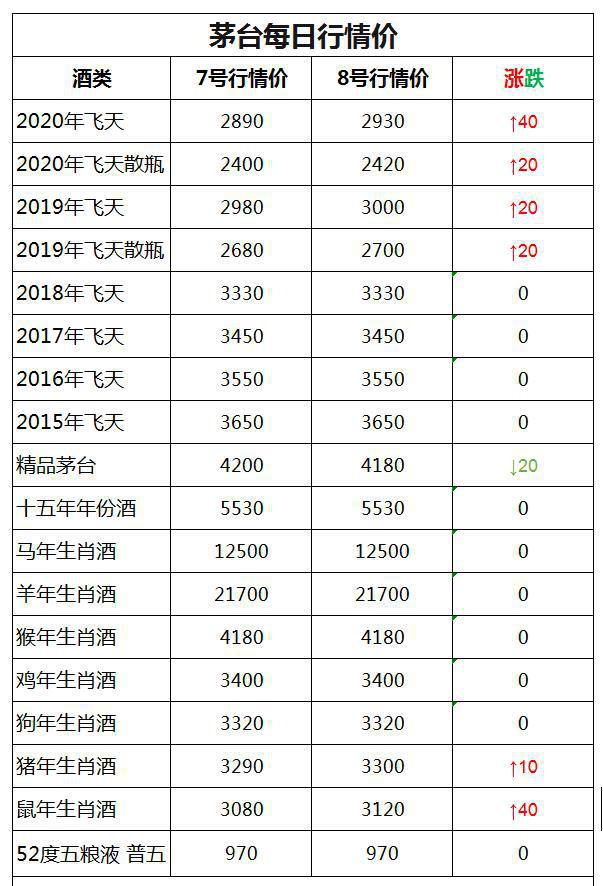 茅台酒今天行情多少价 茅台酒今天的价格是多少