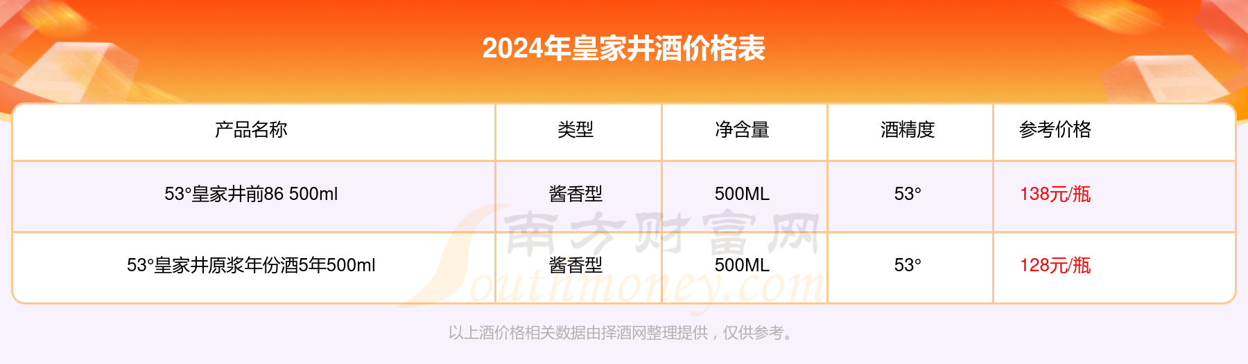 路易十四多少钱一瓶酒 路易14多少钱一瓶