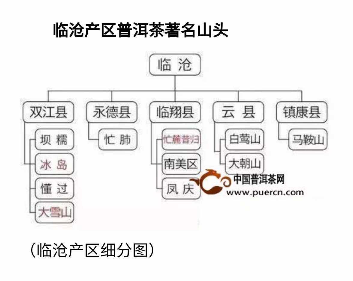 普洱茶六大产区和六大茶山 普洱茶六大产区和六大茶山图