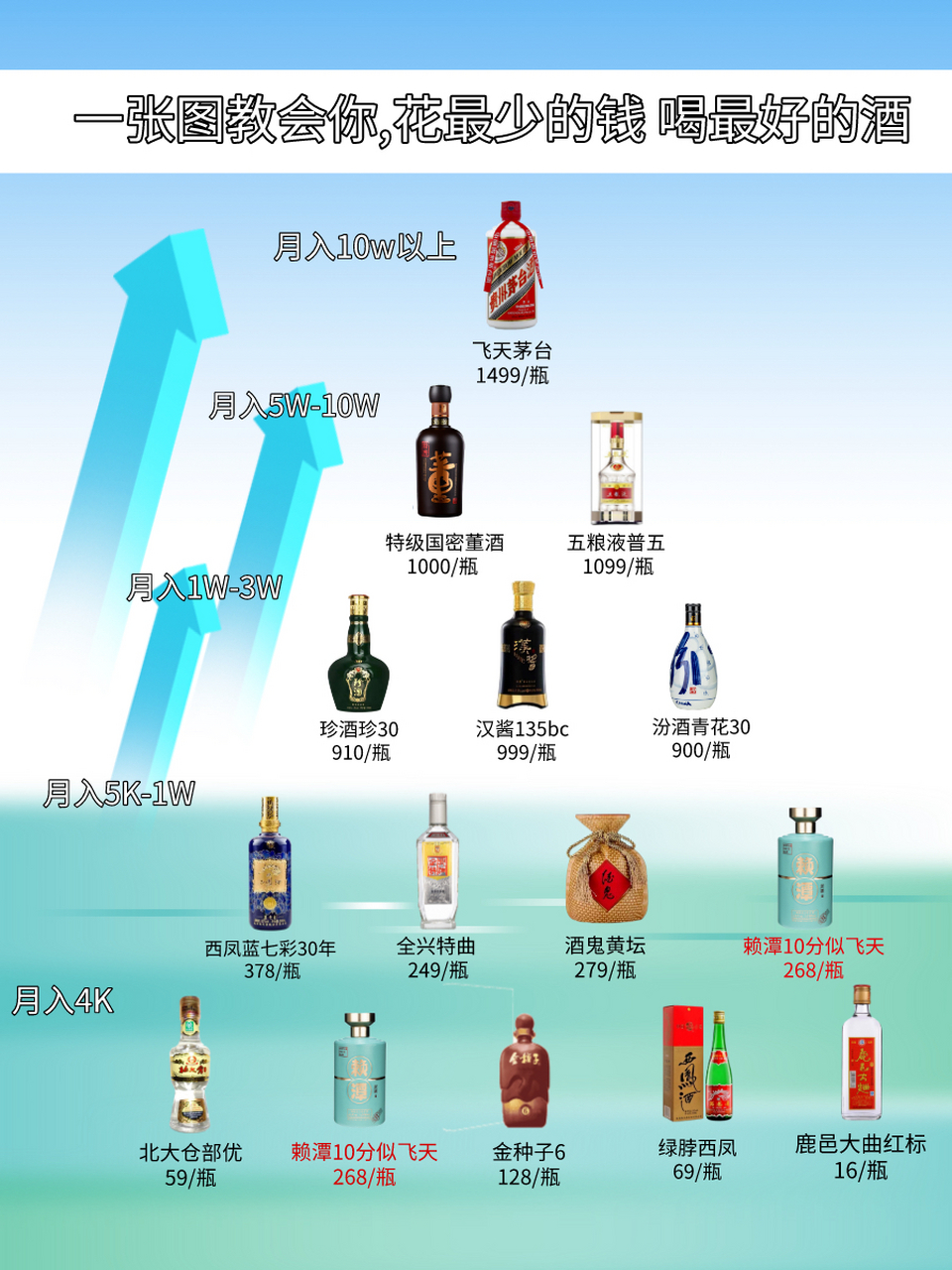 伏特加和白酒哪个劲大 伏特加和白酒哪个劲大些