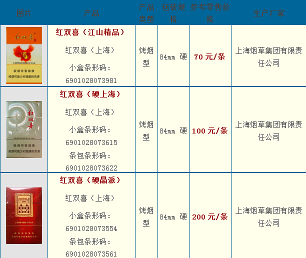 上海红双喜香烟价格表和图片 红双喜香烟价格表和图片