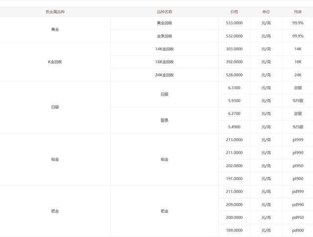 黄金回收价格查询今日2023 黄金回收价格查询今日2023多少钱一克