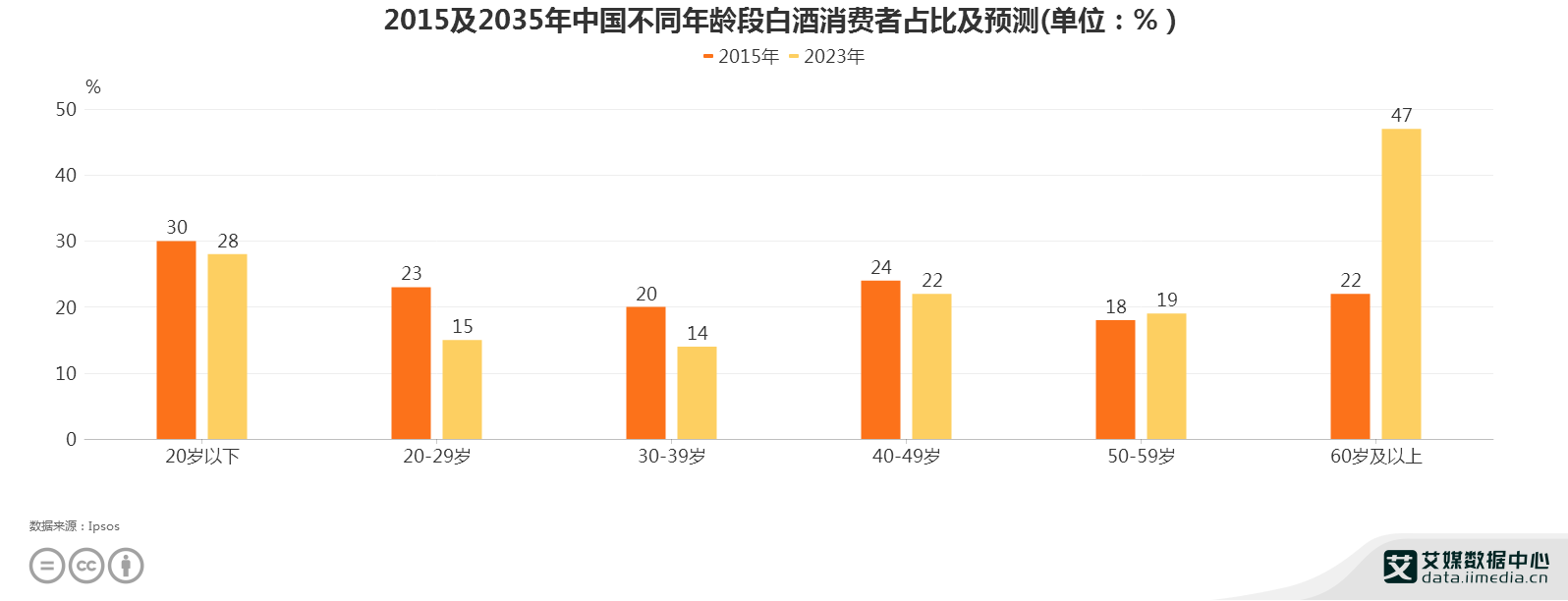 白酒行业分析报告 2023年白酒行业分析报告