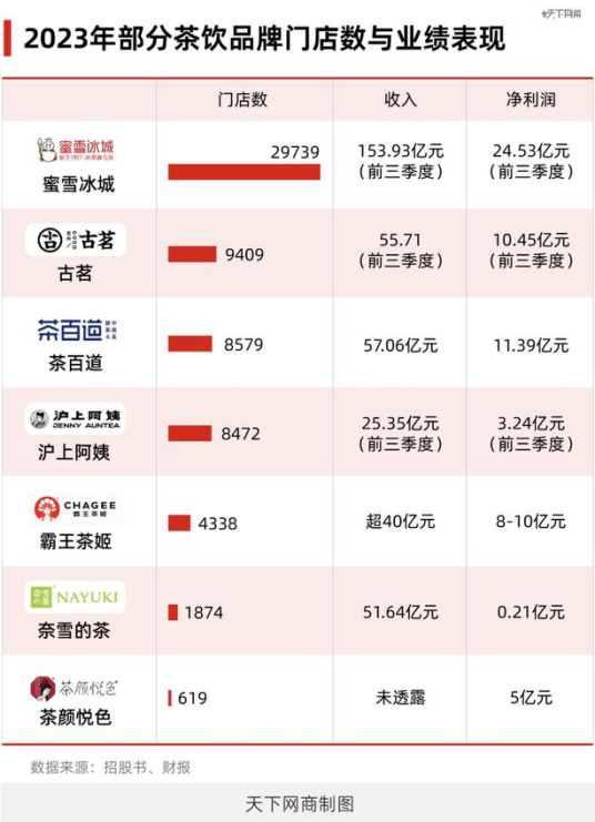 全国十大茶叶品牌加盟 加盟店排行榜加盟10大品牌