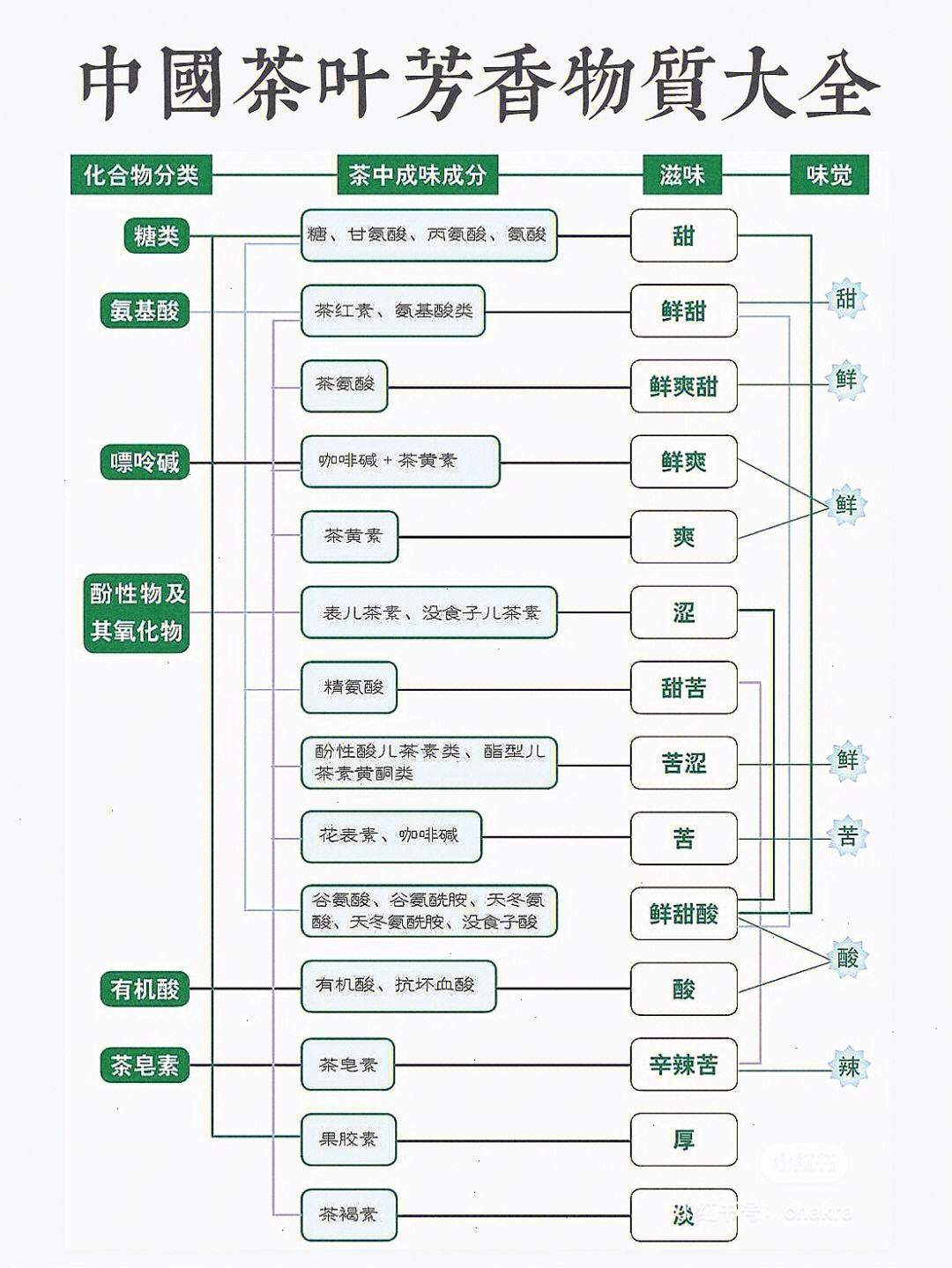 中国茶叶知识大全 茶叶知识100问