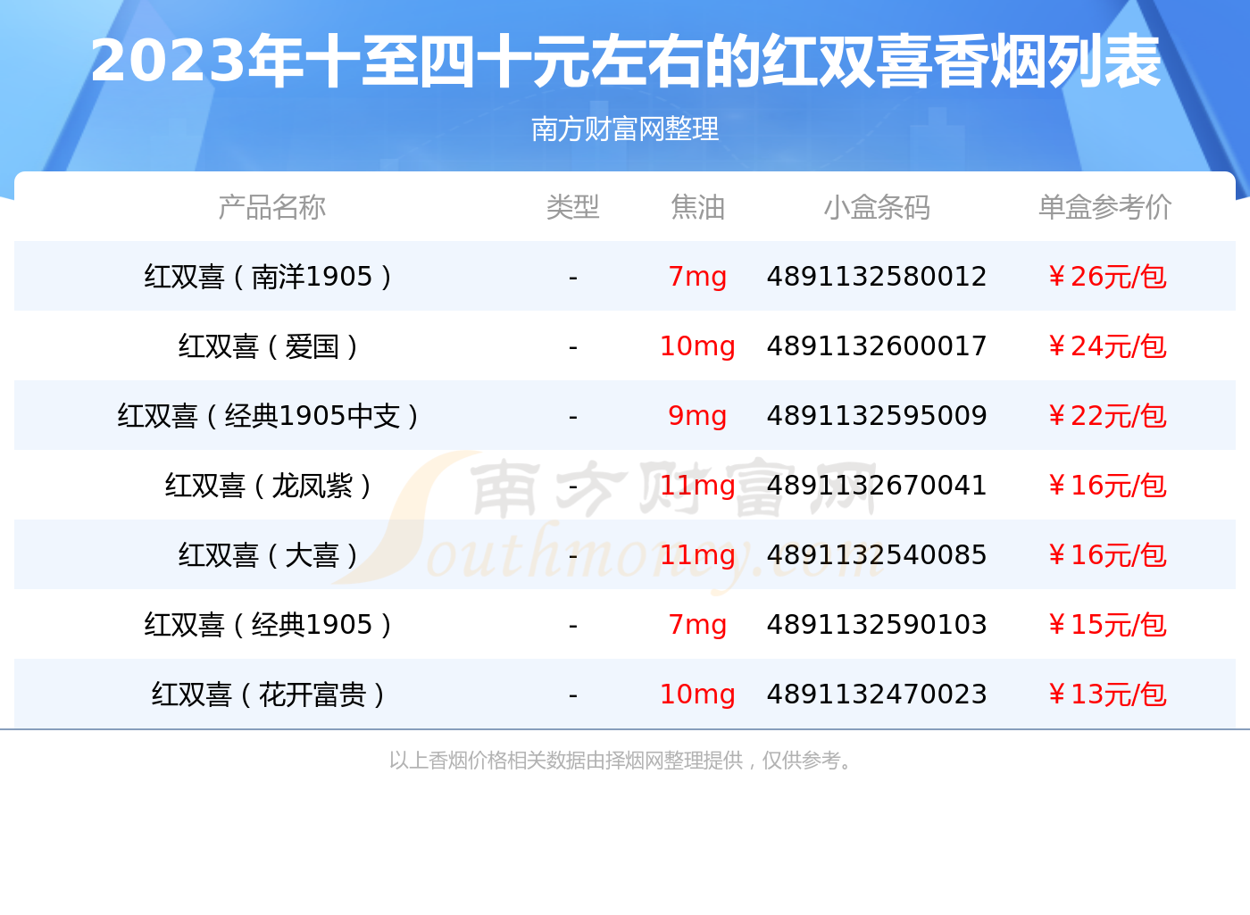 红双喜香烟价格表大全2022 红双喜香烟价格表大全硬盒