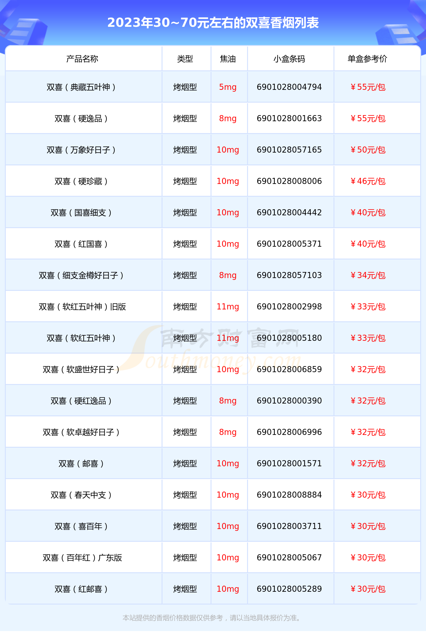 红双喜香烟价格表大全2022 红双喜香烟价格表大全硬盒