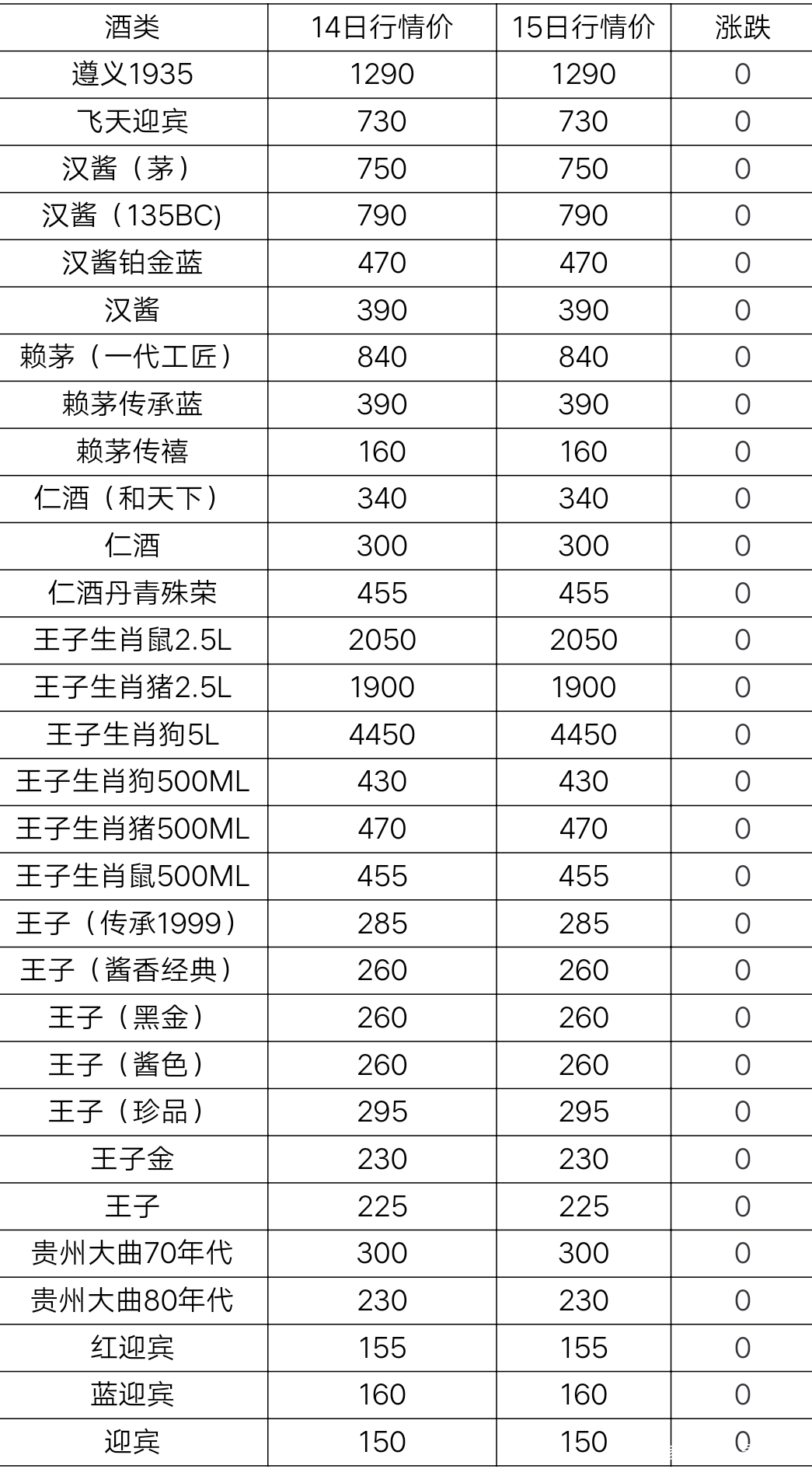 酒价格查询 张裕百年干红葡萄酒价格查询