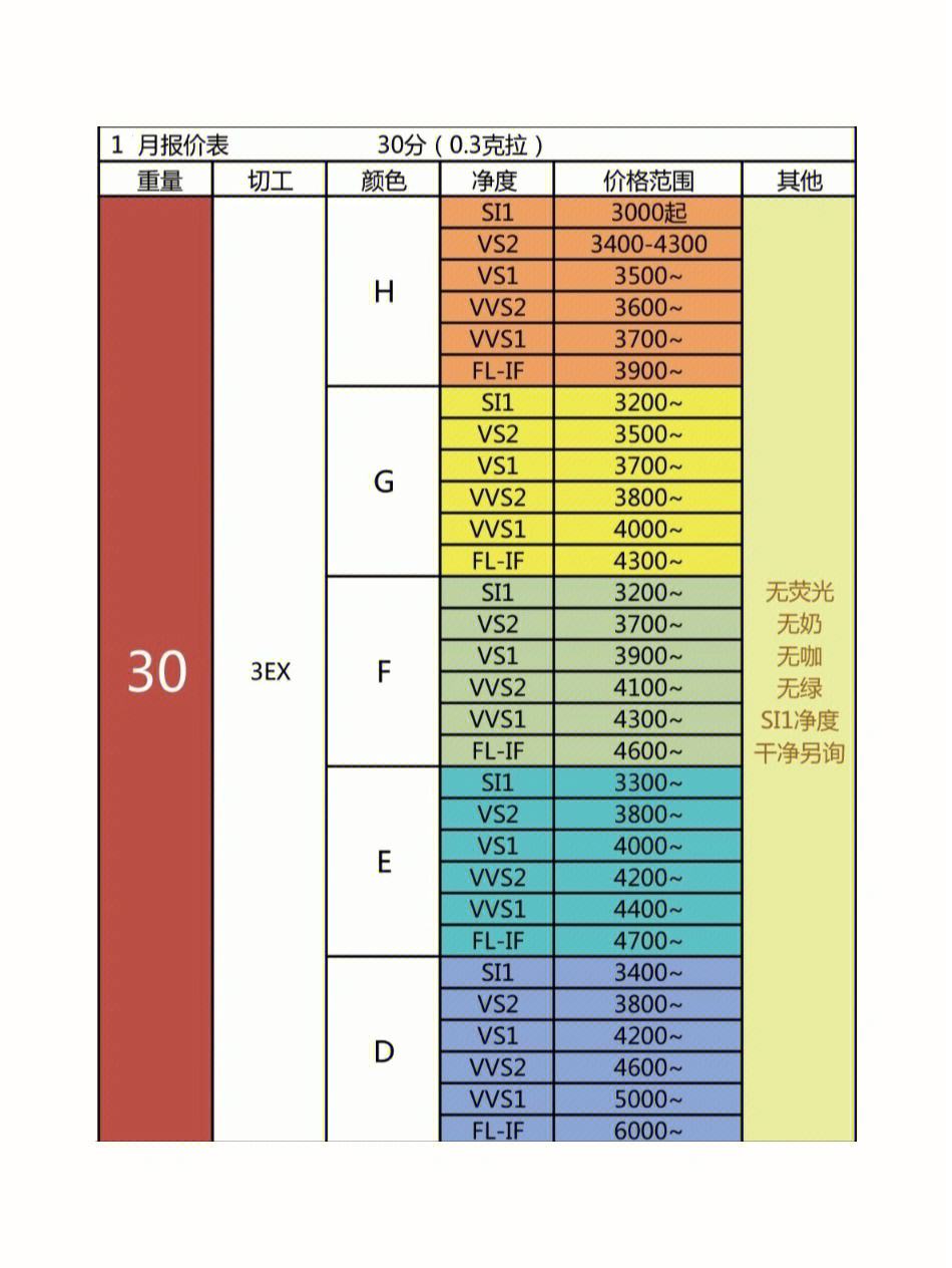 钻石价格表2022 钻石价格表图