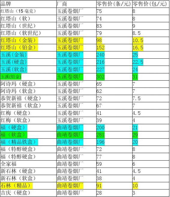 烟草价格表2022价格表图大全 烟草价格表2022价格表图大全及价格