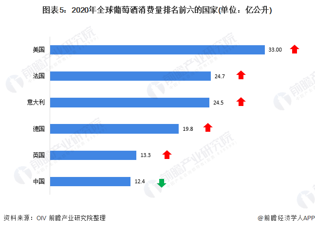 全球十大葡萄酒生产国排行榜 全球十大葡萄酒生产国排行榜前十名