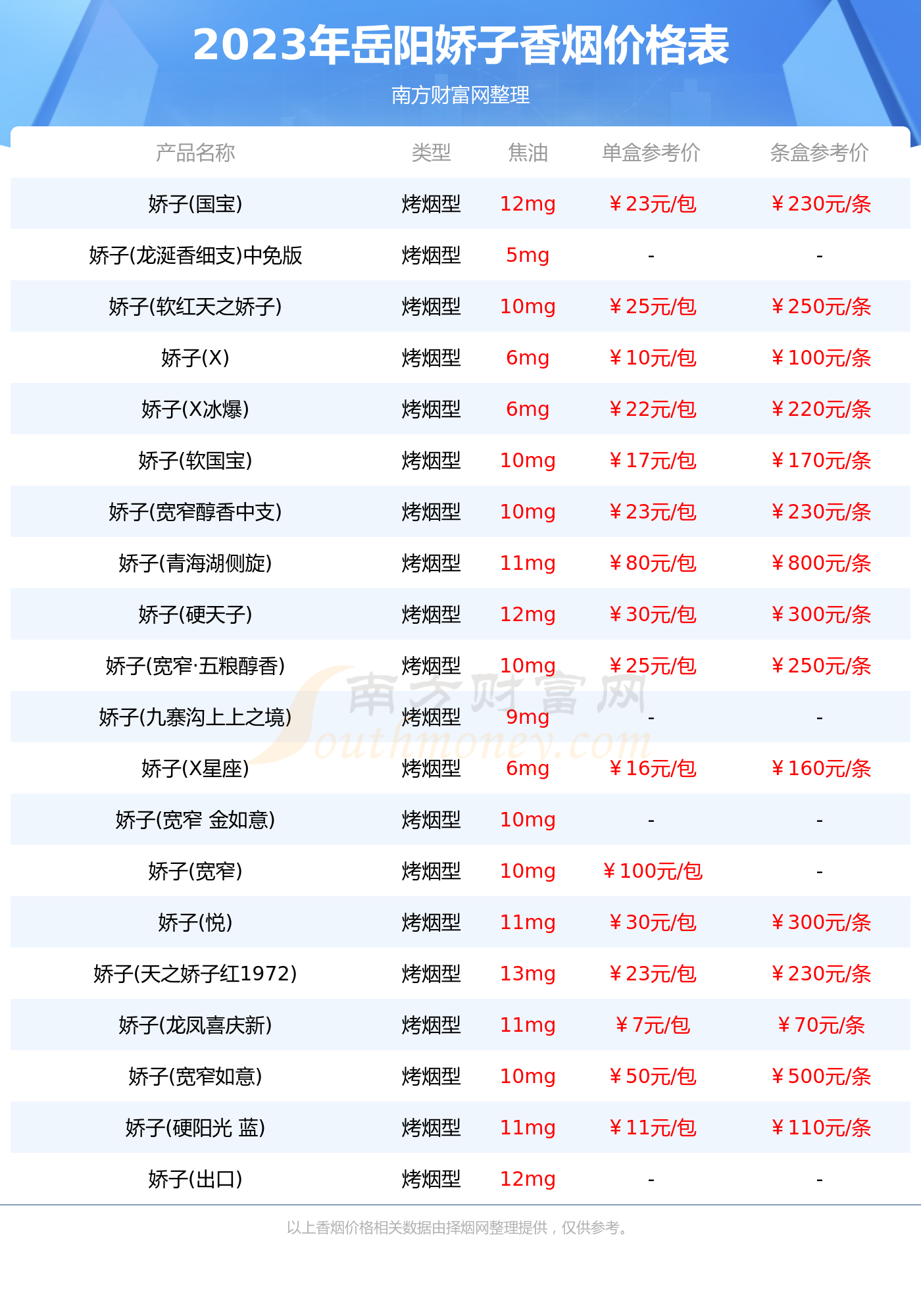 娇子香烟多少钱一包图片 娇子香烟多少钱一包图片及价格