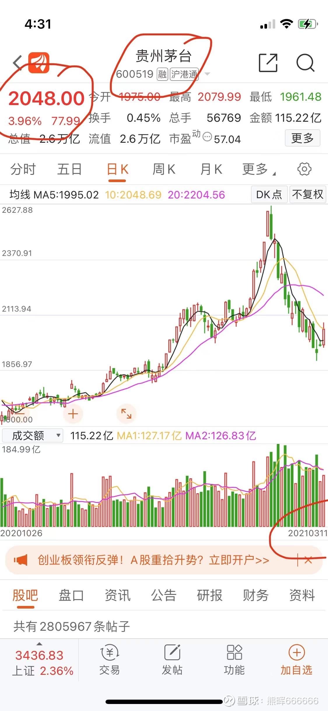 茅台股票最高的时候是多少钱 03年买了一万股茅台现在价值