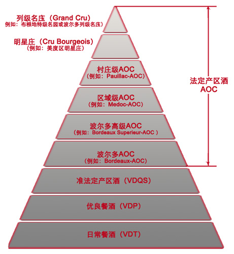 葡萄酒等级 德国葡萄酒等级