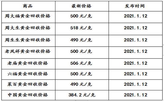 今日黄金回收价格多少一克查询 今日黄金回收价格多少一克查询2024