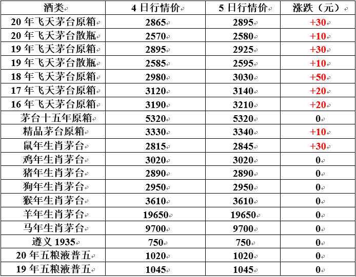 五粮液官网价格查询 五粮液酒价格表2020官网